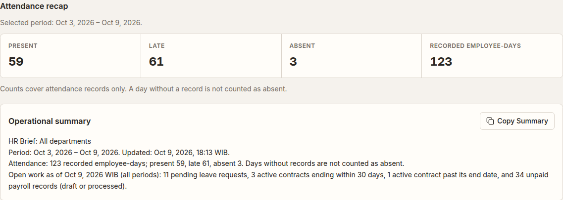 Original demo attendance recap and deterministic Operational Summary describing attendance records and open HR work.